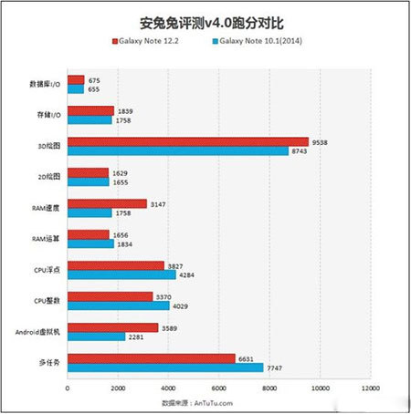 Samsung Galaxy Note 12.2_test